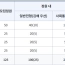 김해외국어고등학교 기숙사 이미지