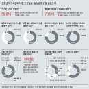 삼성생명보험(부평중앙병원 옆) | 노인세대:[6075 新중년] 나이에서 일곱살 빼라… &#39;6075(60~75세) 新중년&#39; 출현