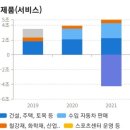덕평 자동차정비 이미지