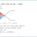 제14강 국제무역 국제무역 이미지