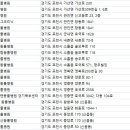 팜스플랜동물병원 경기북부센터 이미지