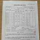 코끼리온누리약국 이미지