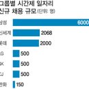 시간제 일자리 채용 시작! 대졸자도 갈 곳 있다! 이미지