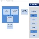 (주)동아지질 - 울주군 | [기업분석] 동아지질