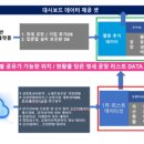 한국지역난방공사 파주지사태양광발전소 | 공공데이터 활용 비대면 서비스 아이디어 공모전 수상작 (산업부)