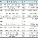 허준박물관 제15회 박물관대학 이미지