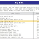심재성 이미지