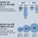 매경이 전하는 세상의 지식 (매-세-지, 5월 3일) 이미지