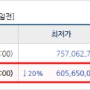 송절자동차정비공업사 네이버블로그