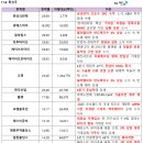 바이오알파서울 네이버블로그