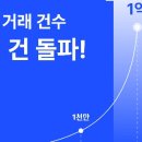 웹툰,웹소설 등 어떤 창작물이든 수익을 낼 수 있는 플랫폼 포스타입 소개(브런치와 차이점)