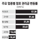 동네치킨호프