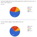 대원외국어고등학교 이미지