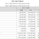 대중국수 티스토리