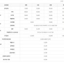 세진자동차공업사 이미지