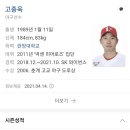 KIA, &#39;SSG 방출&#39; 고종욱과 2022시즌 계약 &#39;연봉 7000만 원&#39; 이미지