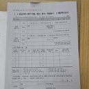 [결혼준비]*6 LH전세임대 2유형 신혼부부 잔금일 입금시기/전입신고/중개료