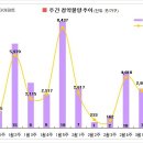 [3월 2주 분양동향] 김포한강 동일스위트 더 파크 등 4천 7백가구 이미지