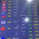 [태국] 방콕자유여행 1일차 : 방콕 빅씨마켓 쇼핑리스트 / Have a zeed / 카오산로드 / 나이쏘이...