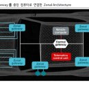 진영자동차 이미지