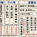 뭉텅 태릉입구역점 네이버블로그