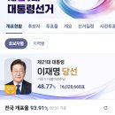 21대 대통령 이재명 당선 이미지