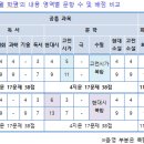 상승영어 이미지