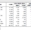 디에스엔터프라이즈 이미지