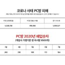 찬스 pc방 이미지