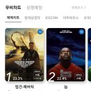 실시간 CGV 예매율 1위 탑건 이미지