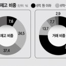 불티 이미지