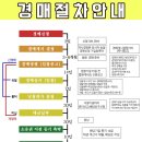 산호대로25안길-3 네이버블로그