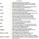 소도구 힐링요가 이미지