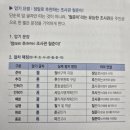 (주)동의건설 - 12860 | [독서 후기] 재개발 재건축 마스터 로드맵(정비사업 용어 및 진행 단계별 흐름 파악과 유의점)