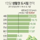 생활권17 이미지