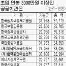 신의 직장` 초봉 1위는 어딜까? 이미지