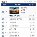 놀 PC방 이미지