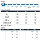 시흥관광호텔.시화초교 이미지