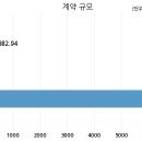 동원씨앤에스(주)