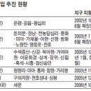 노원-상계-2855 이미지