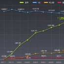 V3 vs 알약, 백신 업계 1위 다툼 최고조! 이미지