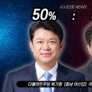 충남 아산 지지율 여론조사 이미지