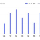 아이유(IU) PC방 이미지