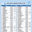 여서동4길 이미지