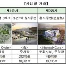 과정공원 체육시설