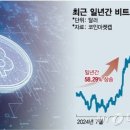 (주)코인티비 이미지