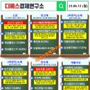 시황] 인산가,이수스페셜티케미컬,레이저쎌 상한가 / 소금,전고체,2차전지,반도체 - [디에스경제연구소]