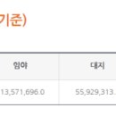 마도지역대 이미지