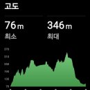 수리산산림욕장(태을초교뒤) | 제767차 산행 안내표지가 없어서 힘들었던 군포 수리산 수릿길 1코스