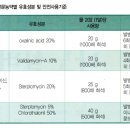 무름병의 원인과 예방법 이미지